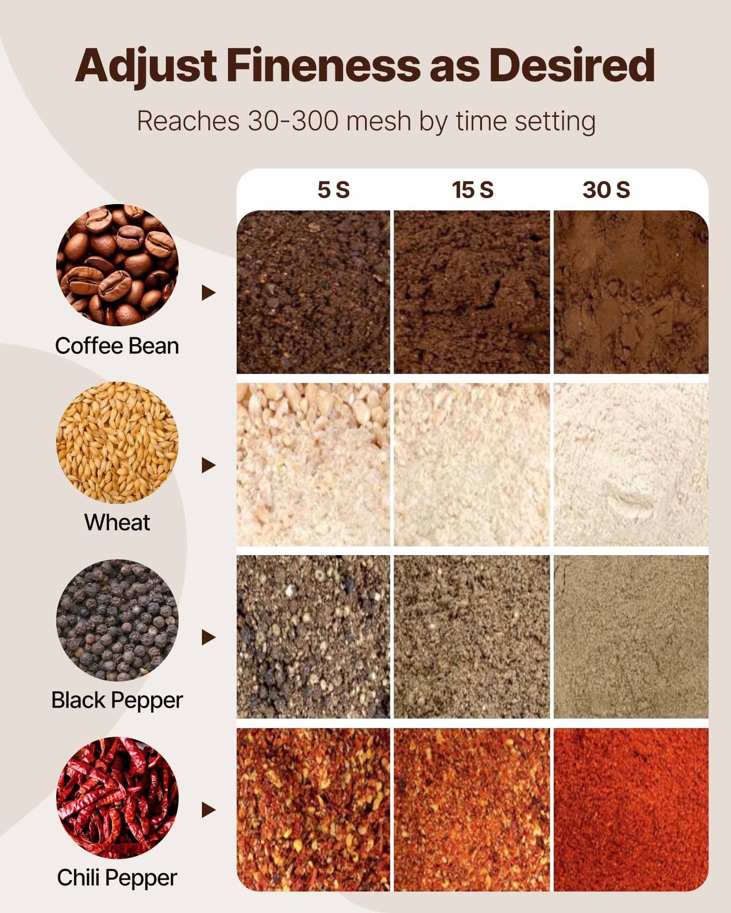 750g Electric Grain Mill Grinder, High Speed 2000W Commercial Spice